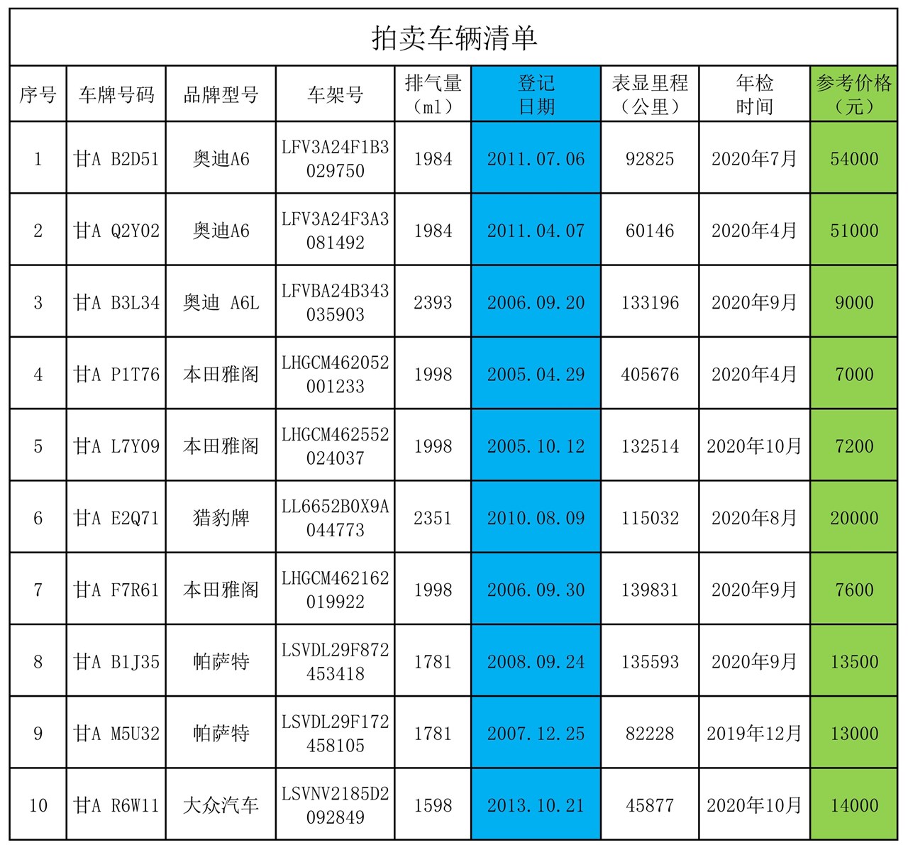 120320562487_0甘肃兴合易行汽车租赁有限公司车辆拍卖清单(4)_1.jpg