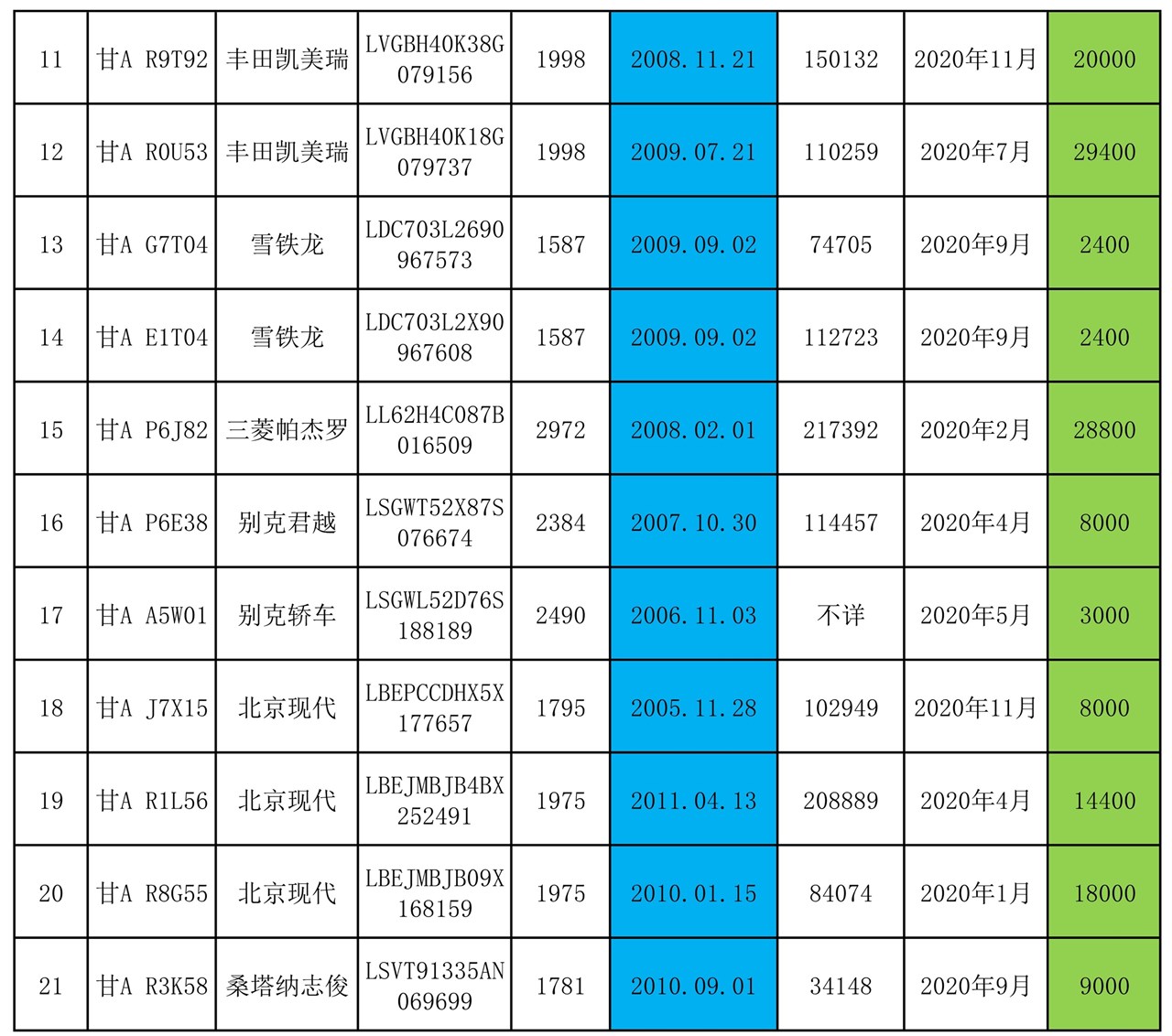 120320562487_0甘肃兴合易行汽车租赁有限公司车辆拍卖清单(4)_2.jpg
