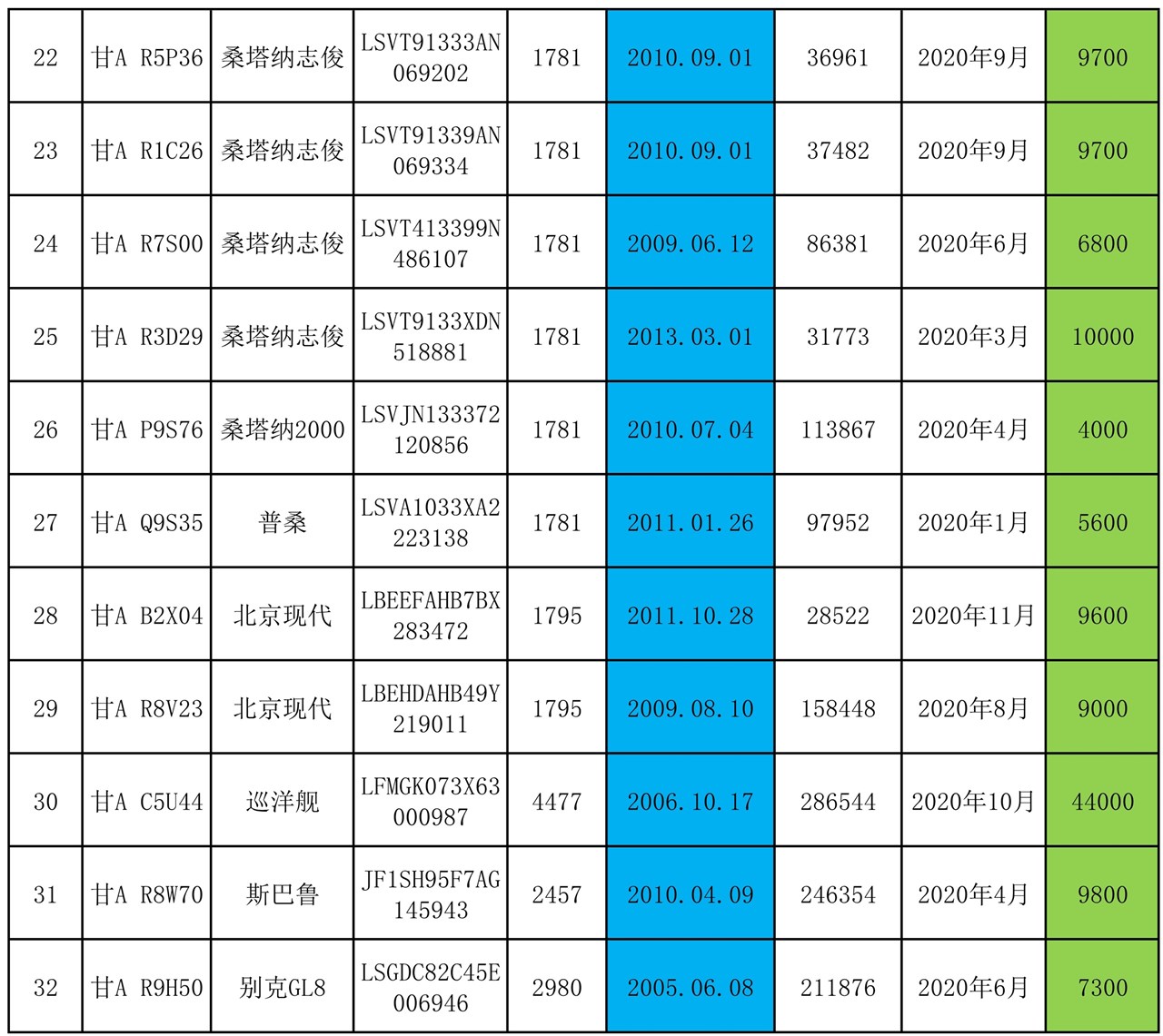 120320562487_0甘肃兴合易行汽车租赁有限公司车辆拍卖清单(4)_3 (1).jpg
